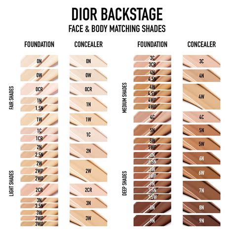 dior body and face foundation|dior foundation shade chart.